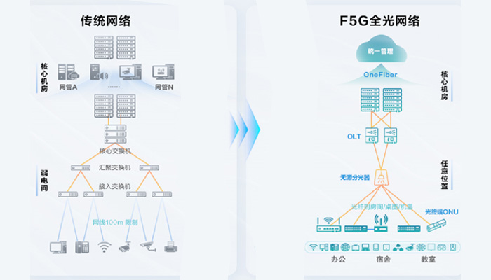 F5G全光网为南京交通职业技术学院智慧校园建设注入澎湃动力